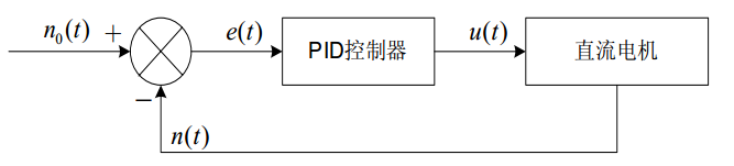 小功率直流电机调速系统 alt ><