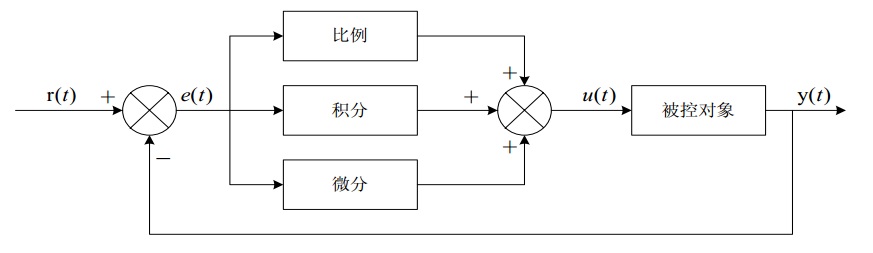 模拟 PID 控制系统原理图 alt ><